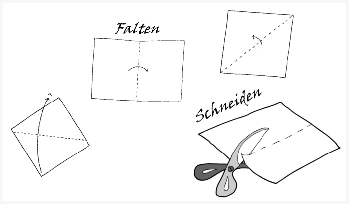 Planfinalisierung
